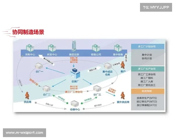 体育产业数字化网络成型 信息共享与业务协同能力增强