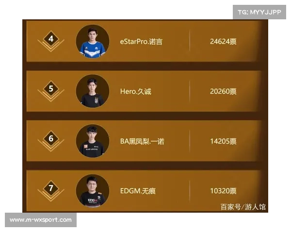 全明星赛投票开启,粉丝可参与选择阵容 全明星赛投票开启,粉丝可参与选择阵容